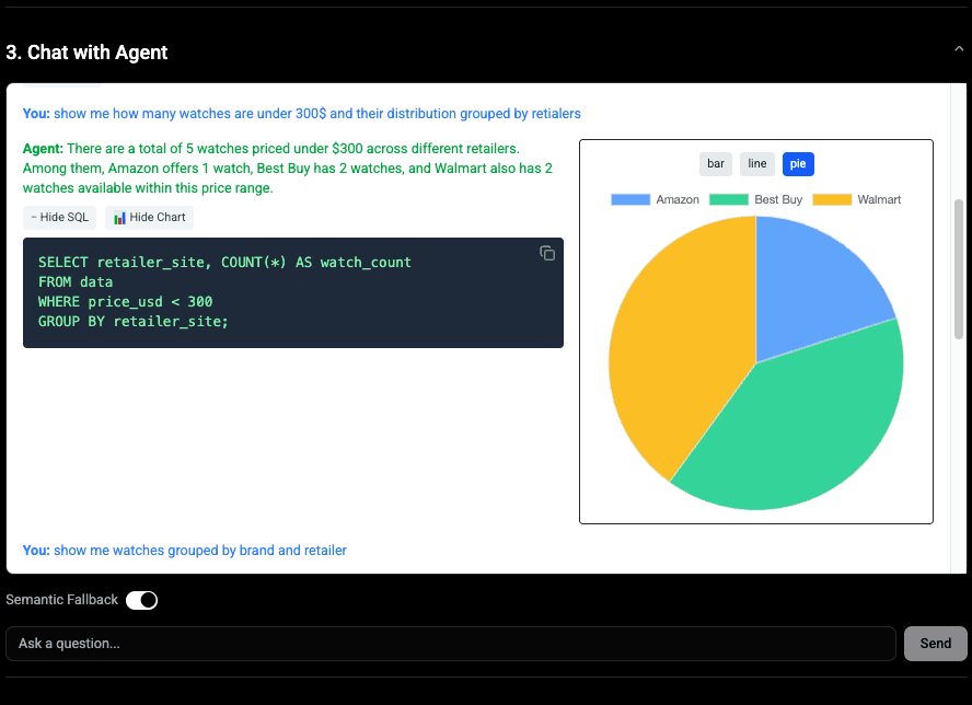 Natural Language Query